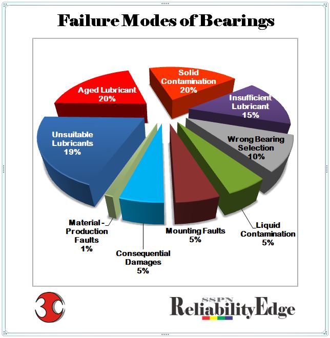 failure-modes-of-bearings-3-sspn